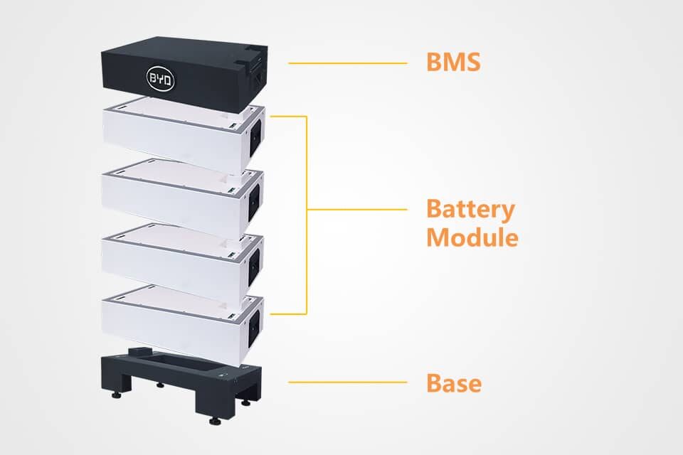 BYD modular