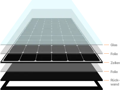 Glas-Folie Modul Querschnitt