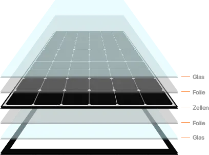 Glas-Glas Modul Querschnitt