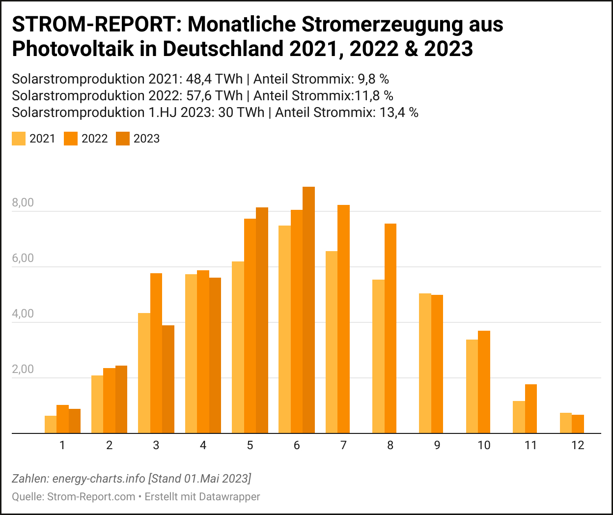 Energiewende Dynamische Stromtrarife